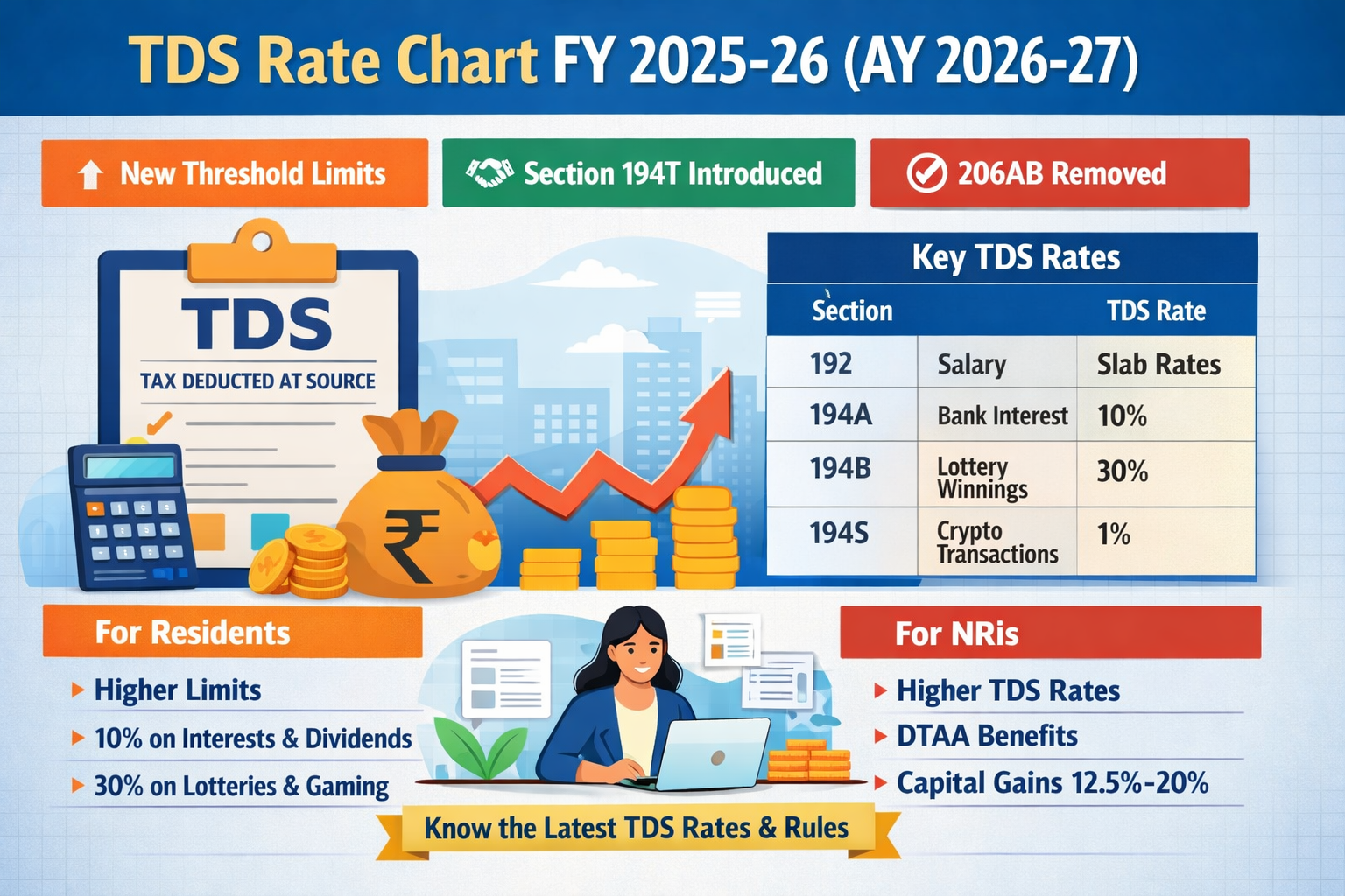 Tsp Rtaes Chart TDS Rate Chart FY 2025-26 (AY 2026-27): Latest Section-Wise Rates