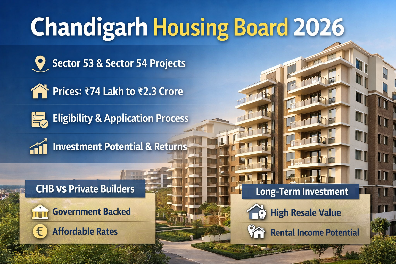 Chandigarh Housing Board 2026: Latest Schemes, Prices, Eligibility And Investment Analysis 1 Chandigarh Housing Board 2026