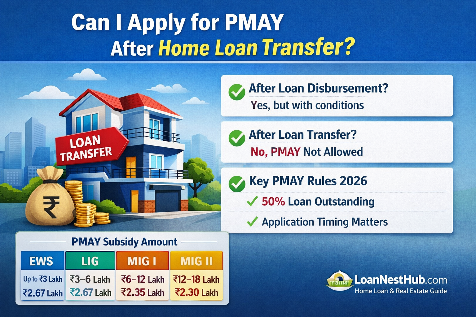 Can I Apply For Pmay After Home Loan Transfer?